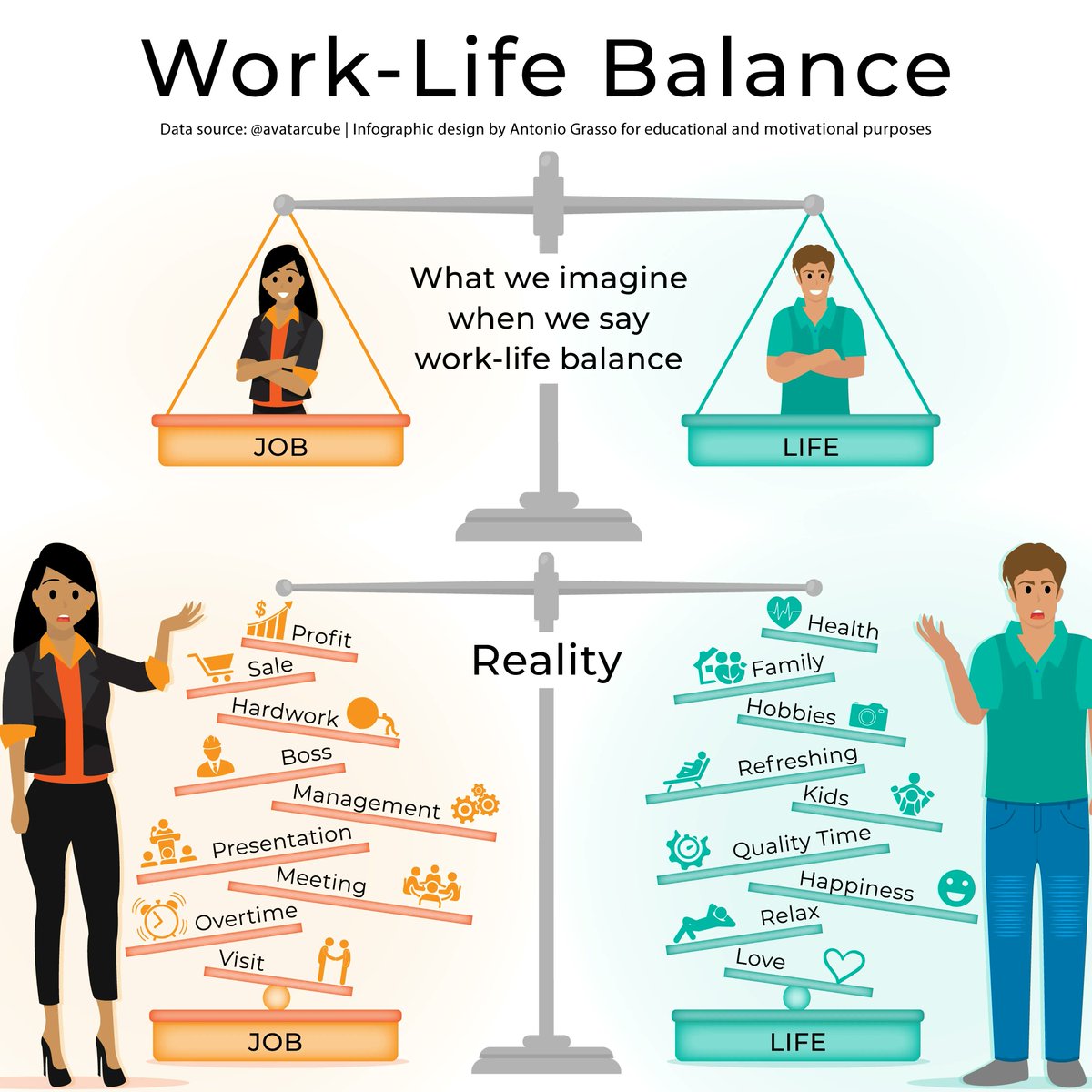 antgrasso's tweet image. Not always what we imagine it should be, then it really is. Often in our imagination, we want something other than reality, as in the case of the work-life balance.

I wish you a great weekend.

@antgrasso #FridayMotivation #HappyWeekend #PartnerforChange #WorkLifeBalance