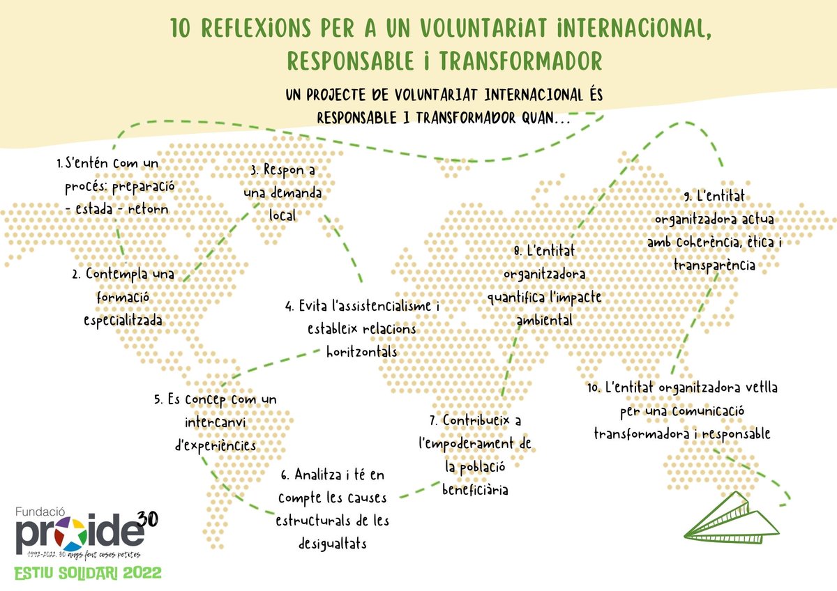 FundacioPROIDE's tweet photo. #PROIDE hem participat en un grup de treball organitzat per LaFede sobre 10 reflexions per a un voluntariat internacional responsable i transformador. Diverses entitats hem pogut posar en comú cap a on volem dirigir els nostres voluntariats. Aquí un deixem una pinzellada! https://t.co/x97GPCkGot