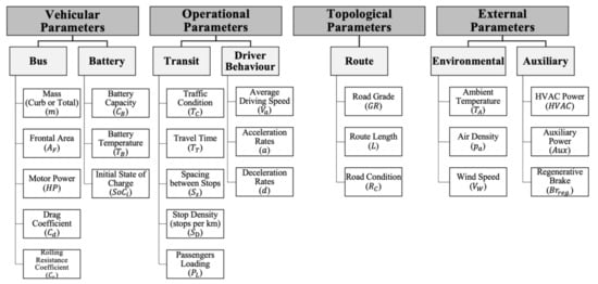#mdpienergies #highlycitedpaper

A Prediction Model for Battery Electric Bus Energy Consumption in Transit
👉mdpi.com/1996-1073/14/1…

<a href="/McMasterU/">McMaster University</a> 

#electricbus #energyconsumption