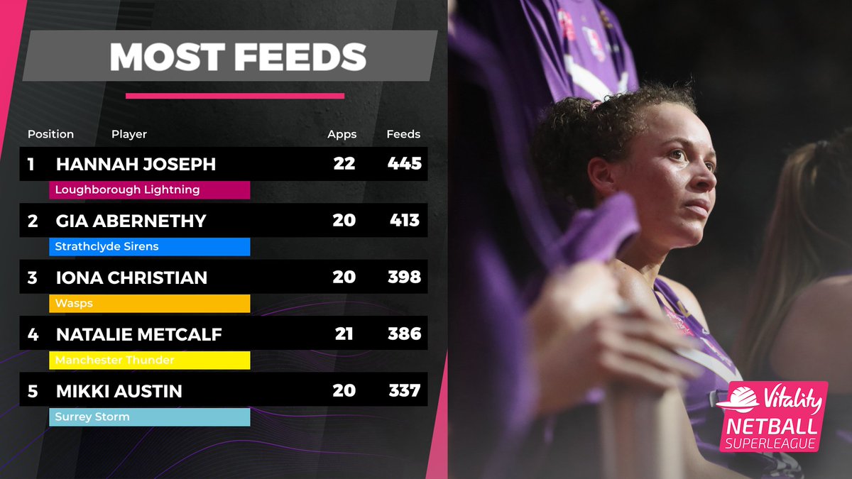 Netball Super League tweet media