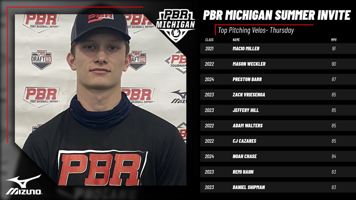 Prep Baseball Michigan Scouting Coverage tweet media