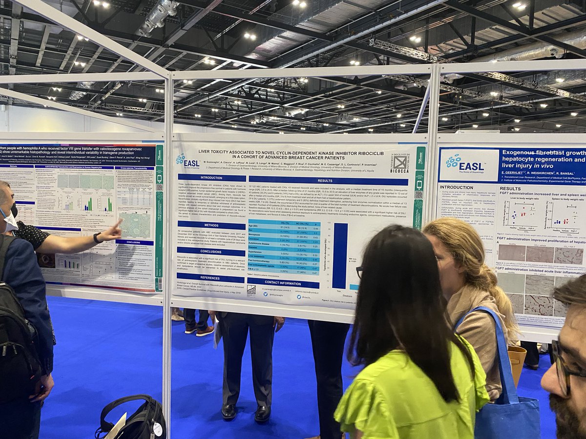 New data from our study on liver toxicity of cyclin-dependent kinase inhibitors for advanced breast cancer on show now at #ILC2022 here in London. #DILI was an issue in 14% of cases  👉 #NAFLD at baseline strong association RR 13.3 @MScaravaglio @HSG_Gastro #LiverTwitter