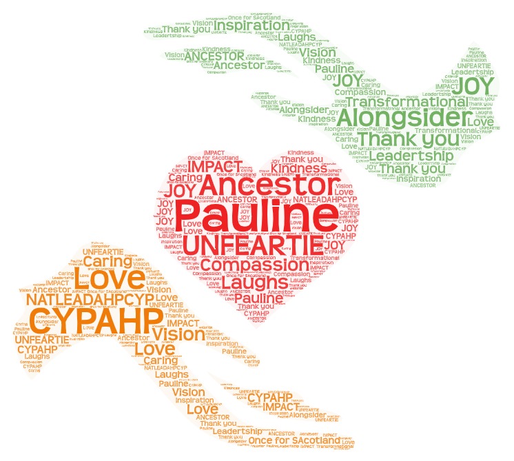 Catherine McDerment (@cmcdlot) on Twitter photo @NatLeadAHPCYP <a href="/SarahMThain/">Sarah Negrette</a> <a href="/brodiebumblebee/">Tracey Aird</a> <a href="/LouSteel13/">Louise Steel</a> <a href="/Aligee1205/">Ali Grant</a> Thank you for an amazing journey @NatLeadAHPCYP . Here's to the next chapter x @NatLeadAHPCYP <a href="/SarahMThain/">Sarah Negrette</a> <a href="/brodiebumblebee/">Tracey Aird</a> <a href="/LouSteel13/">Louise Steel</a> <a href="/Aligee1205/">Ali Grant</a> Thank you for an amazing journey @NatLeadAHPCYP . Here's to the next chapter x