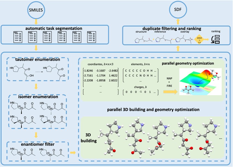 New <a href="/ChemRxiv/">ChemRxiv</a> preprint: "Auto3D: Automatic Generation of the Low-energy 3D Structures with ANI Neural Network Potentials" Contnued collaboration with <a href="/adrian_roitberg/">Adrian Roitberg 🏳️‍⚧️</a>  #compchem #MachineLearning  chemrxiv.org/engage/chemrxi…