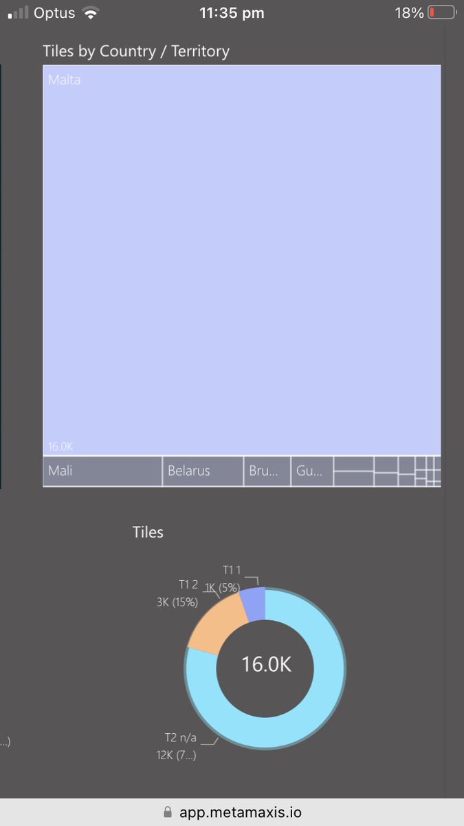 Some very cool images from <a href="/MysorTrades/">Mysor Trades 🌍2️⃣</a> and his project with @Metamaxis_io . Hoping to tip those t2 into the t1 pile by the bundle when upgrading goes live! app.metamaxis.io check it out