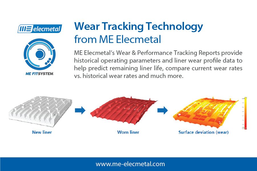 MEElecmetal's tweet photo. ME Elecmetal’s measurement process utilizes 3D laser scanning technology which can measure up to one million data points per second and an ultrasonic device to measure liner thickness.
#MEElecmetal #WearTracking #Mining #MillLiners #Crusherwearparts https://t.co/E0V9hlPBoi