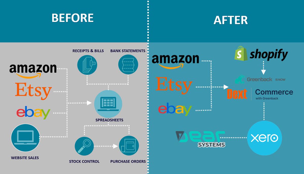 BBS_Cloud's tweet image. #betterbookkeeping for #ecommercebusiness  

better-bookkeeping-solutions.co.uk/ecommerce