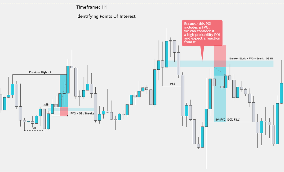 opsec_crypto's tweet photo. 💡 Educational Post!!!

🔷 Fair Value Gaps -
❓ What are they?
❓ Why are they useful?
❓ What can they tell us?

💎 Understanding FVGs will take your trading skills to the next level, I encourage you to study and backtest this!

📣 Join my FREE telegram https://t.co/LOmrtenwuR https://t.co/4KBDGmncmJ