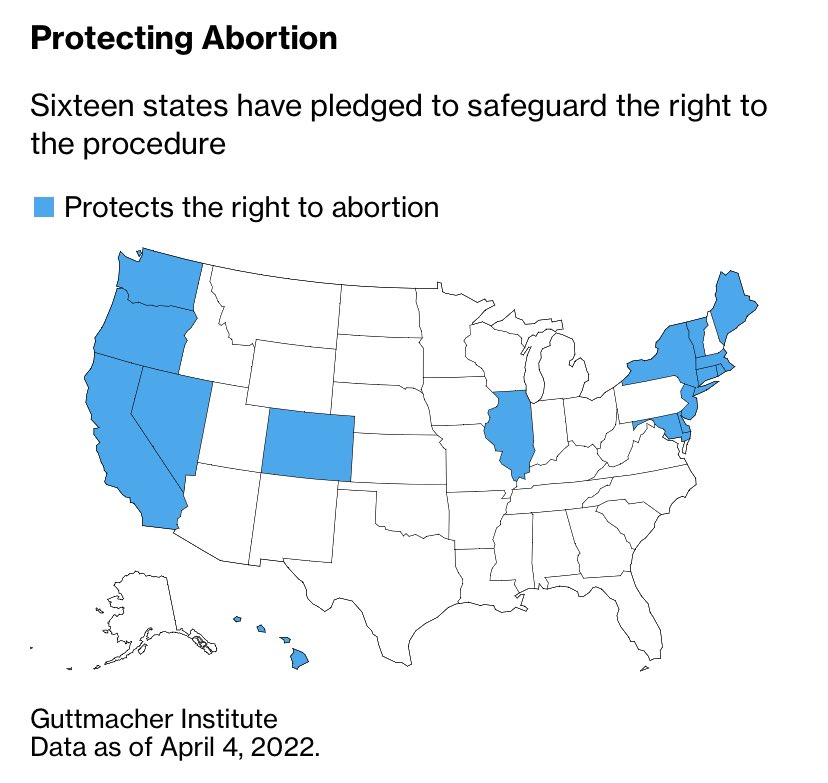 16 estados de EE.UU. protegen el derecho al aborto en su legislación. En el centro solo 2, lo que obliga a las mujeres a viajar miles de kilómetros para llegar a una clínica.