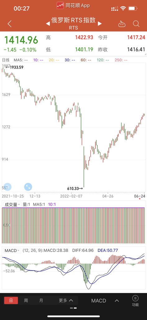 一切恐惧都会过去的