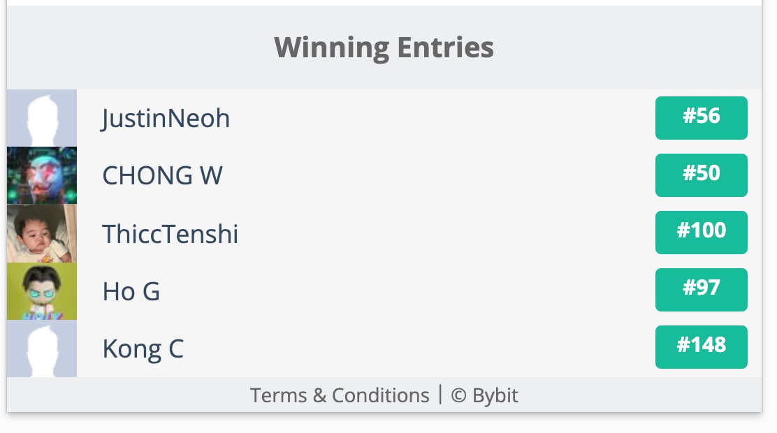 Result of Bybit Malaysia x Mighty Llama Giveaway 

Winners, kindly DM me to claim your rewards and open a ticket in Mighty Llama Discord to claim your Whitelist spot!