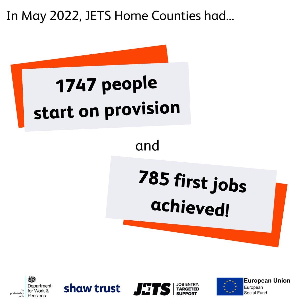 ShawTrust's tweet photo. Last month, our Home Counties JETS team had a fantastic:
β‘οΈ 1747 people start on provision, and
β‘οΈ 785 first jobs achieved!
Well done to all our colleagues involved!
#ShawTrustJobs #JETSBackIntoWork https://t.co/cs5x3V25Kl