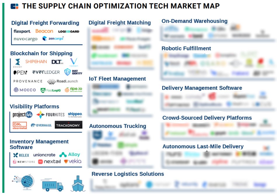Is your industry going to get Amazoned?

Maybe, maybe not.

But here are 12 that are: cbi.team/39EERt0