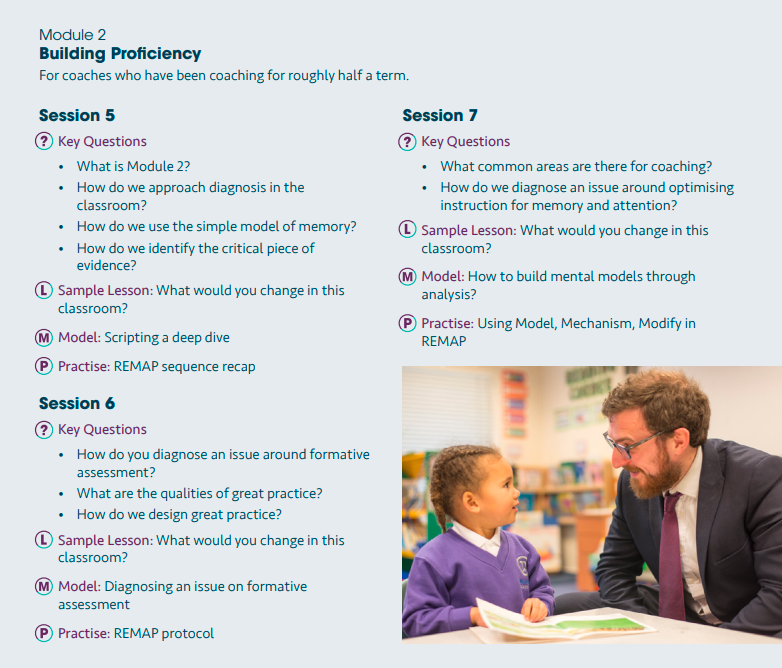 thecoachingcol's tweet photo. Module 2 is for coaches with some experience. All sessions include sample lessons to examine and modeled examples of the coaching conversation, as well as structured practice. https://t.co/R0p16orF87