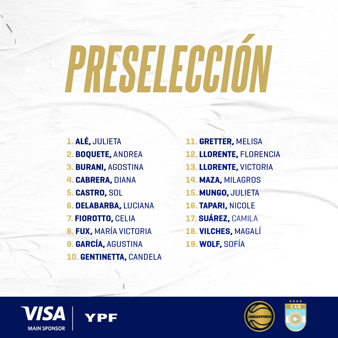 Argentina Básquet tweet media