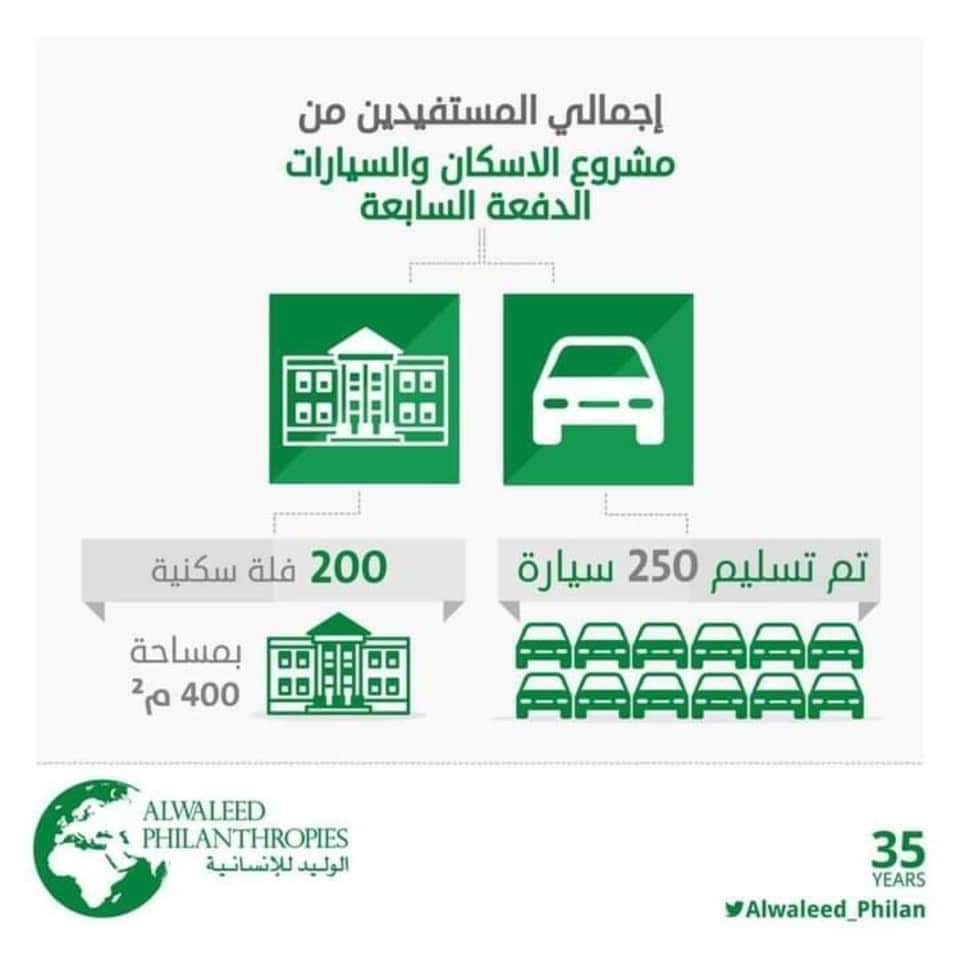 mdyr_mr's tweet photo. حوالة واردة : داخلية
مبلغ : 30,000 SAR لــ 10 مستفيدين 
من : مؤسسة الوليد الإنسانية 

السحب الليله موثق من الرتويت 🔃 وبالتوفيق للجميع أن شاء الله ❤️🔥💸
توصل عبر الخاص وتساب 👇
0598709584 https://t.co/AoYbAA45Tp