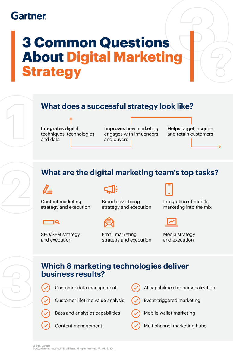 With a major influence on overall strategic marketing objectives, budgets and KPIs, a digital marketing strategy is key 🔑 to an organization's success. Learn more about digital marketing strategy here 👉 gtnr.it/3HReuwL #GartnerMKTG #CMO