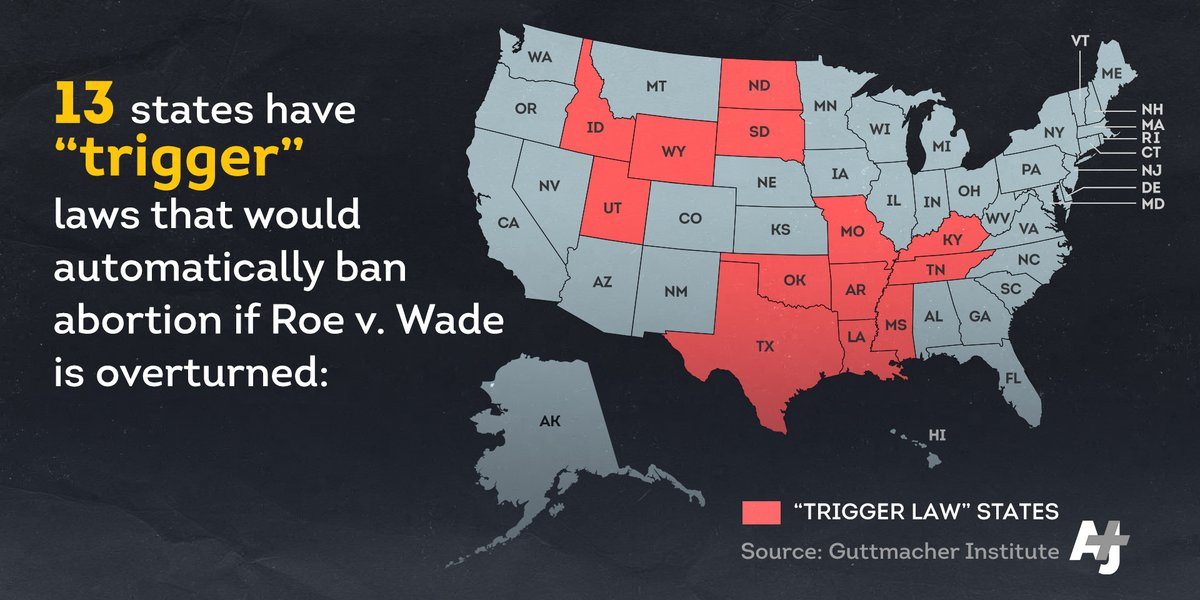ajplus's tweet photo. 13 states have "trigger" laws designed to outlaw abortion immediately or soon after the reversal of #RoeVWade.

All of those laws make exceptions for the health and safety of the pregnant person.

But only 5 make exceptions for rape or incest. https://t.co/ngG16dDaSt