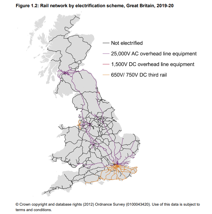 Third rail - Network Rail