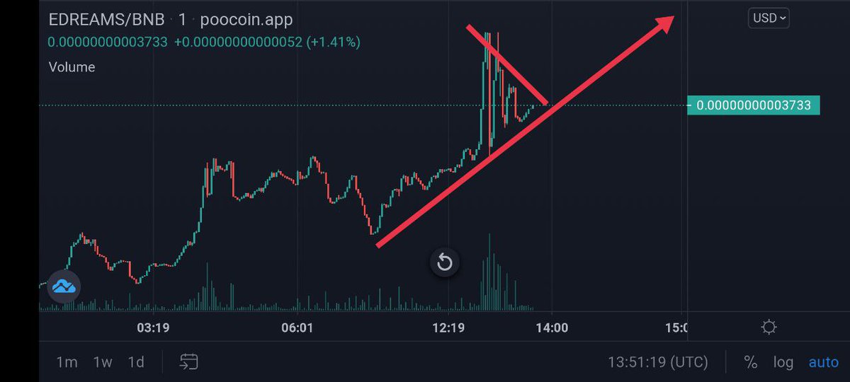 - Eagle Dreams -
📊 Supply 888,000,000,000,000
- LP lock 🔒
- Ownership Rennounce
- based Dev/ Team
- Huge marketing
- future utility token 
💩Chart: poocoin.app/tokens/0xb9610…
🌐Website: eagledreams.co
☎️TG: t.me/eaglesdreams
#we_are_shill_kill_0 <a href="/kill0_shill/">Big_shill_kill_0</a> #BSCGem