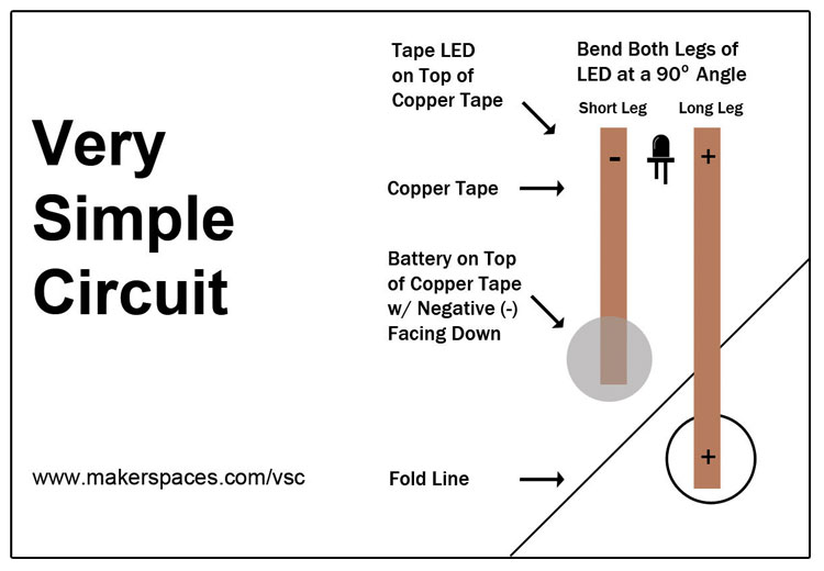 Makerspaces_com's tweet image. Learn how to create simple circuits using copper tape, LEDs and a battery.  Free tutorial and printable templates for your STEM lab or makerspace.  makerspaces.com/vsc 

#ISTElive #papercircuits #makerspace #makerspaces #edtech #ISTELive22