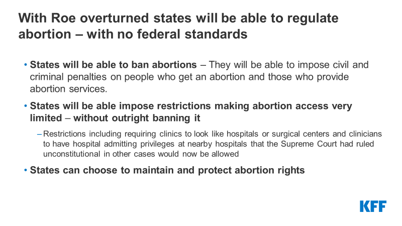 a_salganicoff's tweet photo. With #RoevWade overturned, the federal standard regarding abortion access ends. Now it is up to states to decide. Many will fully ban abortion, some will restrict access through new/expanded restrictions without a full ban, and others will protect and expand abortion. https://t.co/VLrbRpcRi4