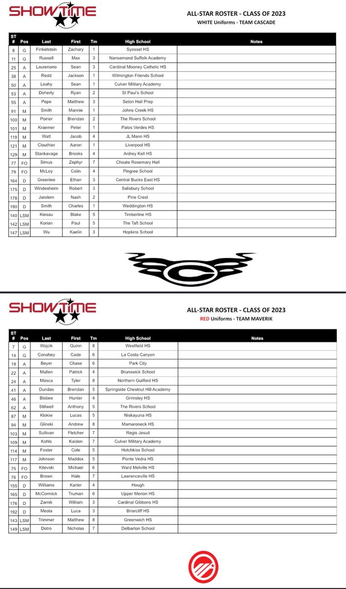 2023 Maverik Showtime All-Stars!