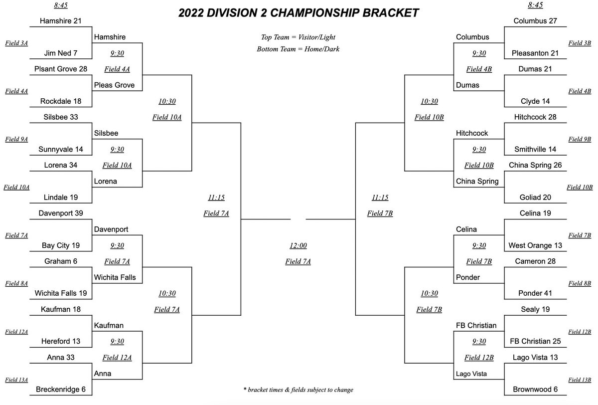 Division 2 Championship Bracket Round 1 Scores
#tx7on7
