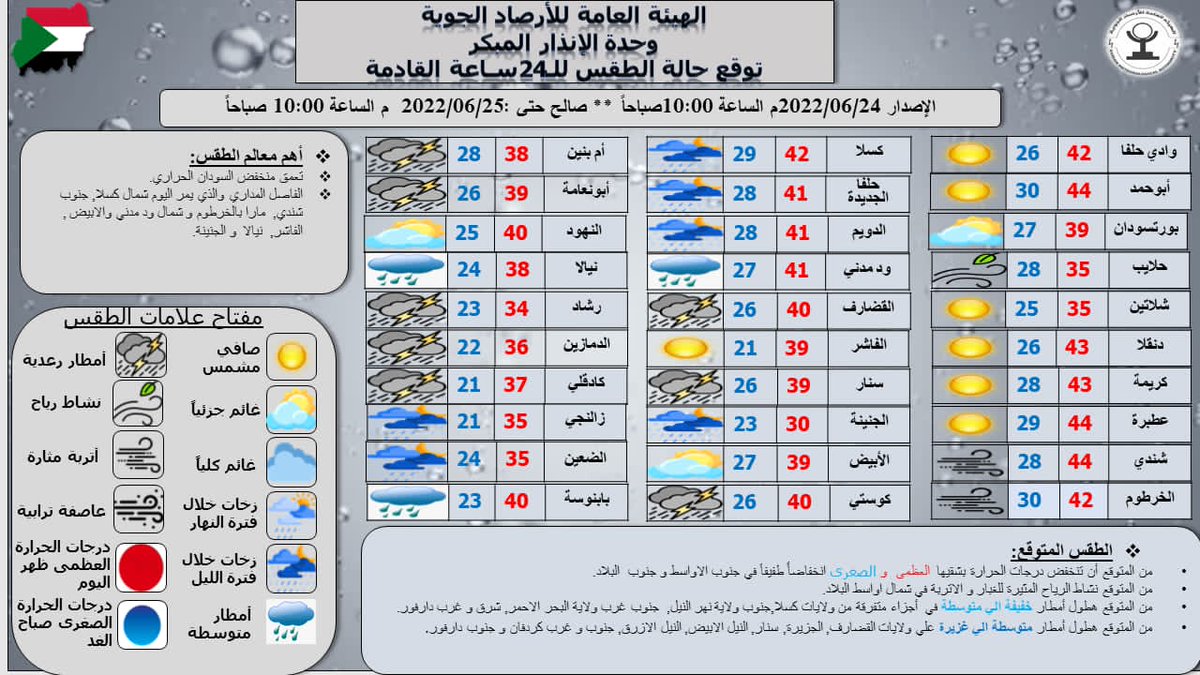 WeatherToday5's tweet image. #الهيئة_العامة_للأرصاد_الجوية
#نشرة_أحوال_الطقس_لل24ساعة_القادمة
@Sudan_Trending
