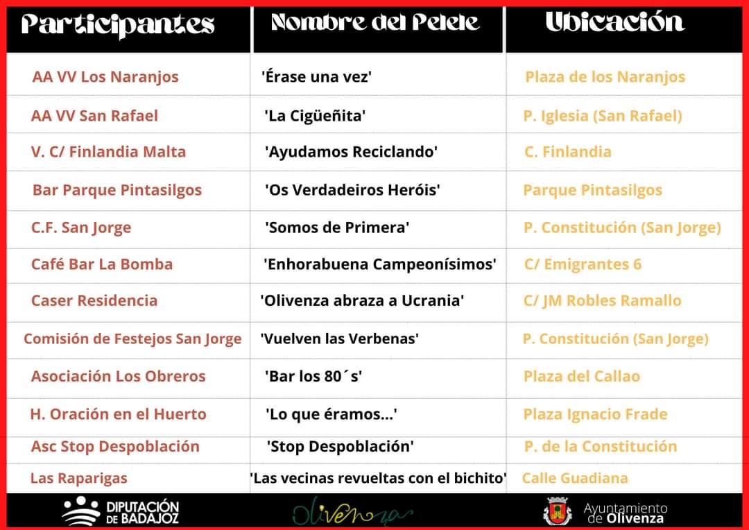 Psoe Olivenza tweet media
