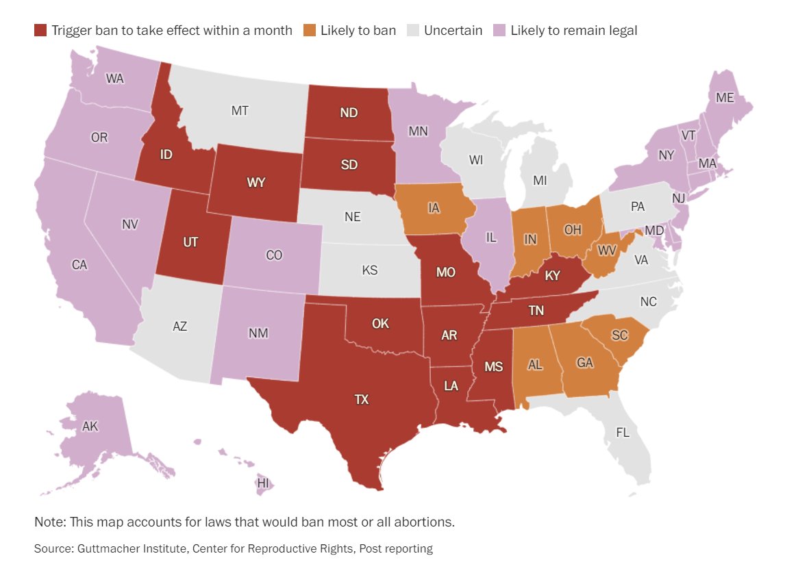 Without the landmark precedent in place, the national abortion landscape will change quickly. 

First, 13 states with “trigger bans,” designed to take effect as soon as Roe is overturned, will ban abortion within 30 days. wapo.st/3QK2l0A