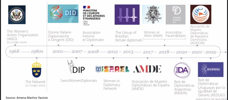 Today is the 1️⃣. INTERNATIONAL DAY OF WOMEN IN DIPLOMACY 👏The #UN 🇺🇳adopted a resolution this week, inviting Member States, organizations and associations of #WomenDiplomats to promote the full &amp; equal participation of women at all levels of #diplomacy💪
Let‘s continue our work!
