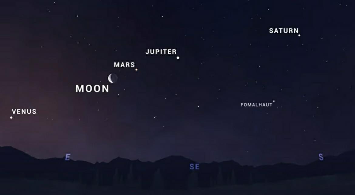 RONBupdates's tweet photo. For the first time since 2004 five planets Mercury, Venus, Mars, Jupiter, and Saturn are lined up in a row and can be seen shining in clear sky before sunrise till Monday. It will now only be seen in 2040 after this. Did you see it?

Image credit: NASA/JPL-Caltech https://t.co/QOE0q2ymua