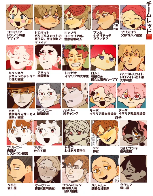 1/2
過去の完結作品で一コマでも出てて且名前とイメージカラーが決まってるキャラ達。
これで………これで資料作成が楽になるはず…あとイメージカラー行ったり来たりしなくなるしキャラデザ系統も分かる筈…取り敢えず俺は短編にキャラ詰めすぎ、『キュンネケ』を見習おう。 