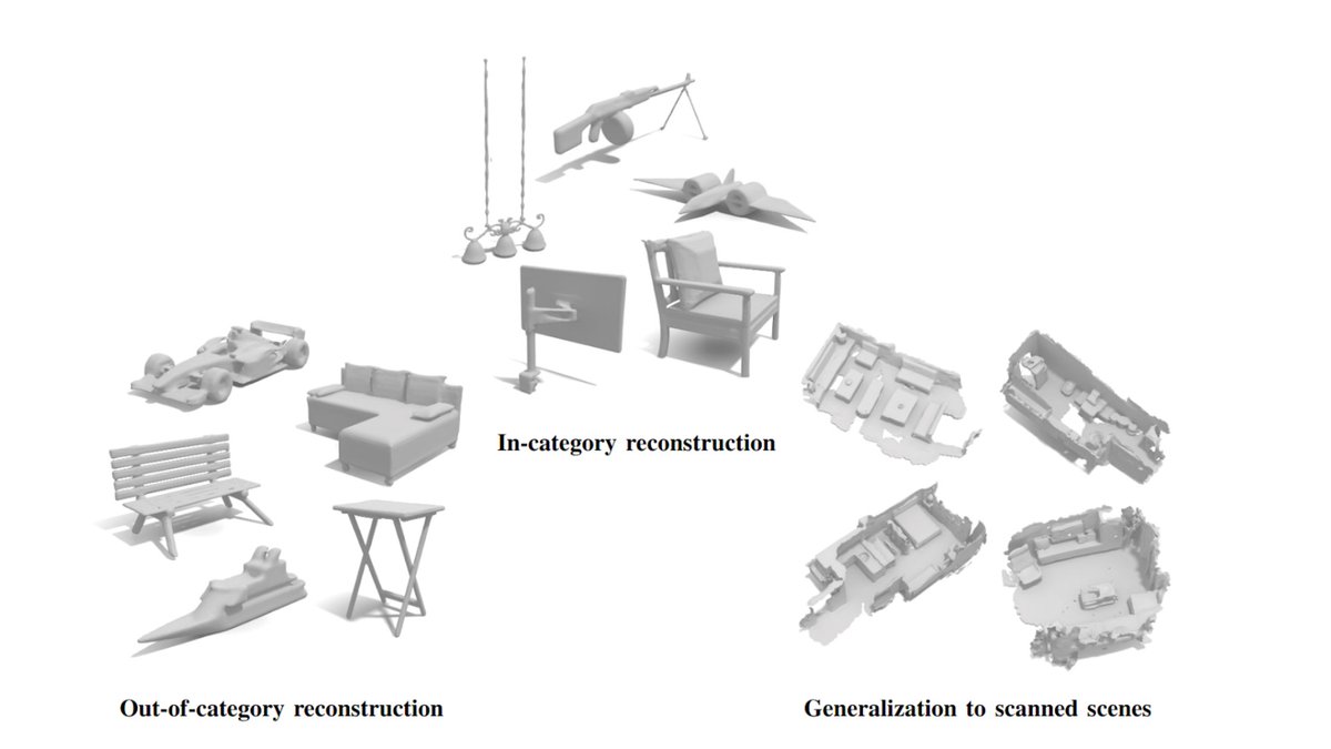 (1/N) 🎷🎷🎷 Check out our work on Neural Kernel Fields (NKF) at #cvpr2022 at Halls B2-C! We present a new type of #neuralfields based on learned kernels. NKF pushes the state of the art in shape reconstruction from points and shows unprecedented generalization ability: