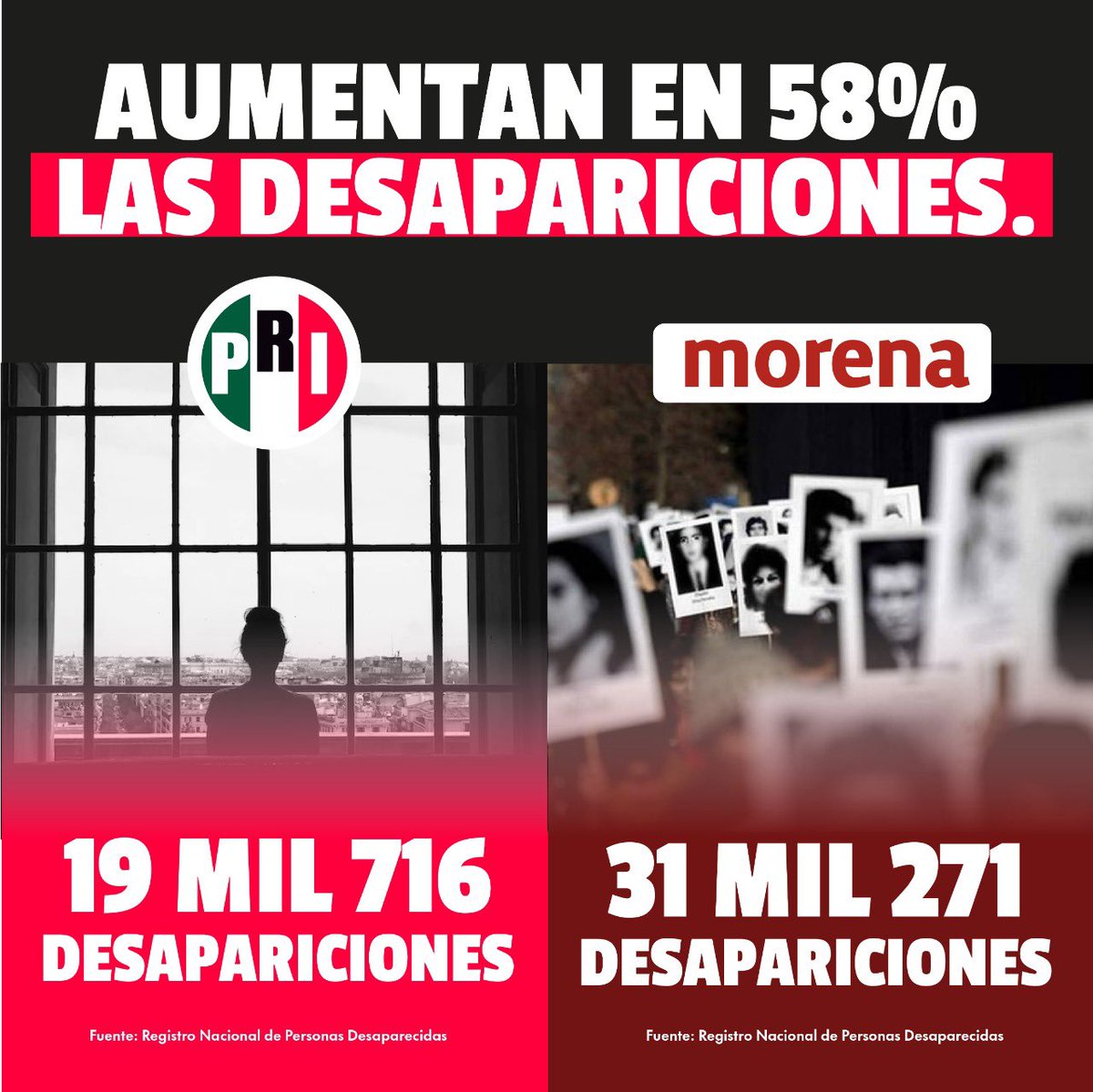 ONMPRI Yucatán (@onmpriyucatan) on Twitter photo En México cada día más personas desaparecen, ante la indiferencia de Morena que prefiere distraer a la población que enfrentar los problemas de frente. #MorenaDestruye <a href="/alitomorenoc/">Alejandro Moreno</a> <a href="/caroviggiano/">Carolina Viggiano</a> <a href="/PRI_Nacional/">PRI</a> <a href="/OnmpriNacional/">ONMPRI NACIONAL</a> En México cada día más personas desaparecen, ante la indiferencia de Morena que prefiere distraer a la población que enfrentar los problemas de frente. #MorenaDestruye <a href="/alitomorenoc/">Alejandro Moreno</a> <a href="/caroviggiano/">Carolina Viggiano</a> <a href="/PRI_Nacional/">PRI</a> <a href="/OnmpriNacional/">ONMPRI NACIONAL</a>