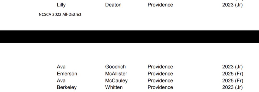 Providence Softball (@softballprov) on Twitter photo Congratulations to our Panthers who were named NCSCA All District!! @ProvAthletics
<a href="/DeatonLilly/">Lilly Deaton</a>
<a href="/WhittenBerkeley/">Berkeley Whitten</a>
<a href="/AvaMcCauley2025/">Ava McCauley 2025 (committed)</a> Congratulations to our Panthers who were named NCSCA All District!! @ProvAthletics
<a href="/DeatonLilly/">Lilly Deaton</a>
<a href="/WhittenBerkeley/">Berkeley Whitten</a>
<a href="/AvaMcCauley2025/">Ava McCauley 2025 (committed)</a>