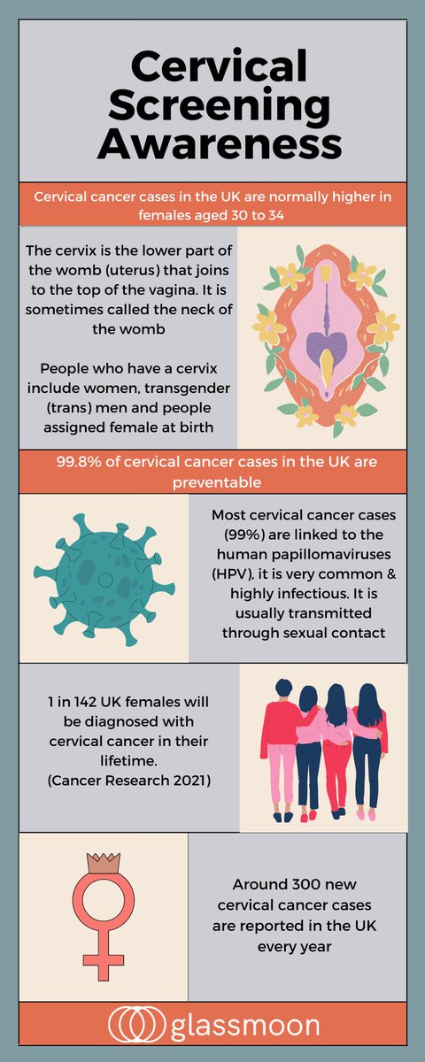 #CervicalScreening Awareness Week 

We have a 73% female workforce and we are committed to supporting them and their health. It is important to give people time off from work to have regular health checkups.
