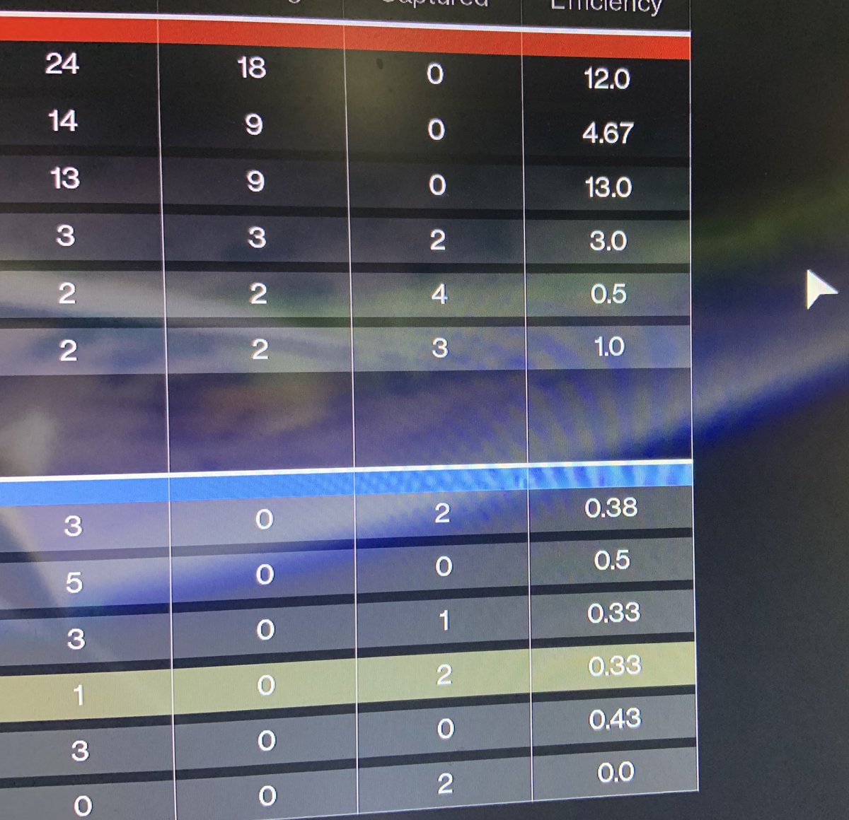 RailFunk11's tweet photo. @ReinTenebres @TheTrueVanguard Same result.  And I played against that 5 stack last night also. I remember the TTV player. https://t.co/hxL3Dux54U