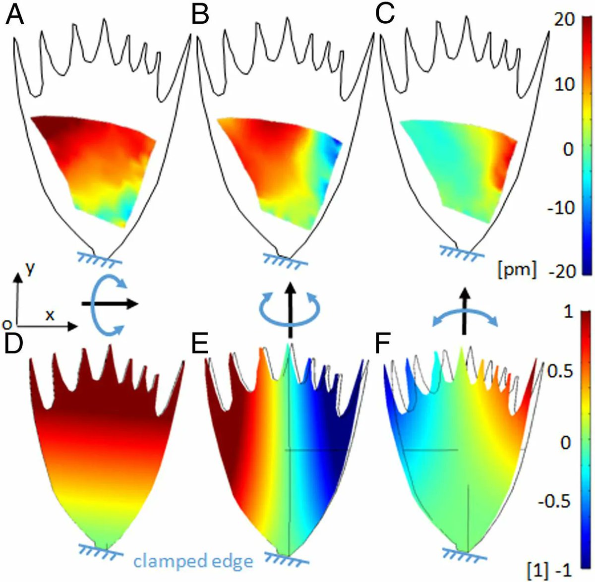 COMSOL_Inc tweet picture