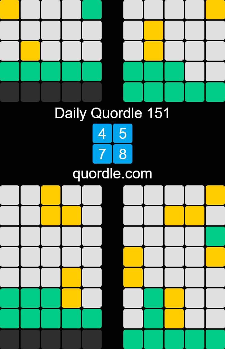 Daily Quordle 151
4⃣5⃣
7⃣8⃣
quordle.com

#Quordle #Quordle151 @evan0428