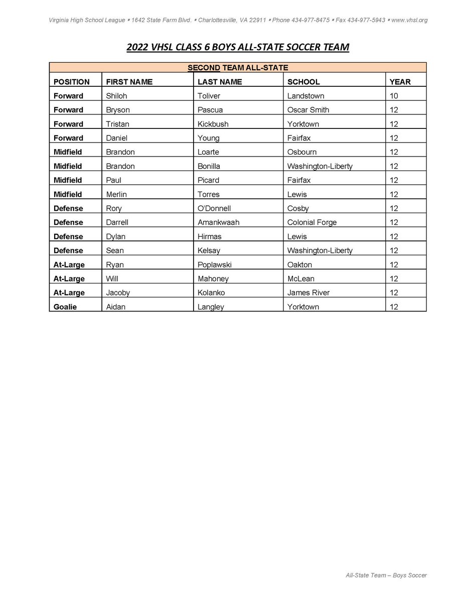 Congratulations Fellas!  MASSIVE recognition! #Workingtowardsbigthings