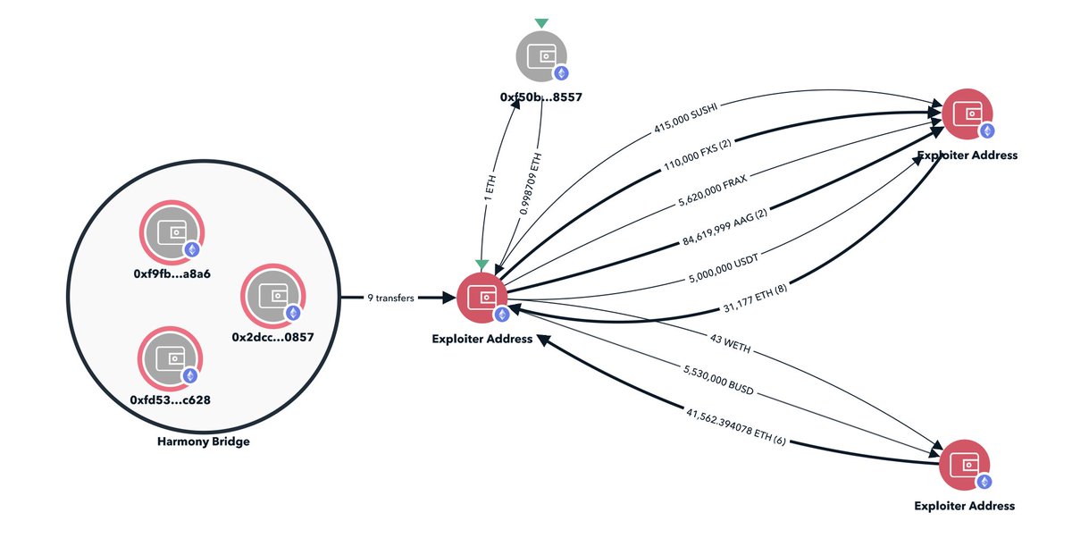 TRM Labs tweet media