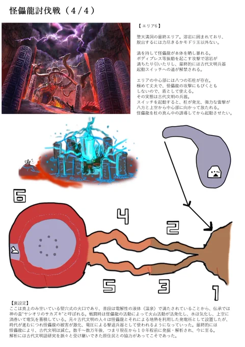 【堕天溝洞～エリア6】
最終決戦となる最奥。
過去の調査記録や伝承から、ここには怪儡龍を倒した実例のある古代文明兵器があることは間違いない。
この作戦が怪儡龍をこの場所に追い込む流れなのもそれ故である。

あるものは全て使え。
死力を尽くして、
真の姿を見せた邪神を鎮めよ。 