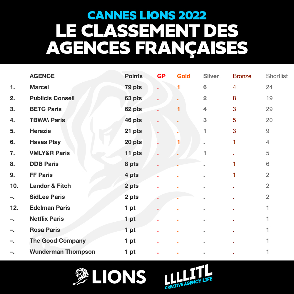 Matthieu Lamoureux tweet media