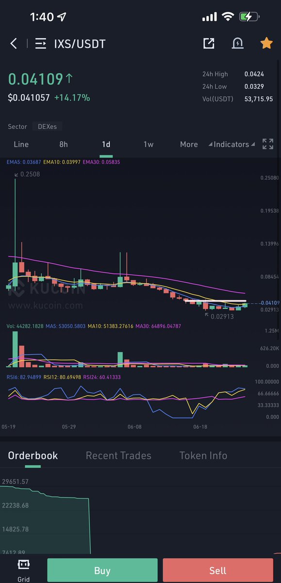 Cryptobull ( Free Premium Calls ) tweet media