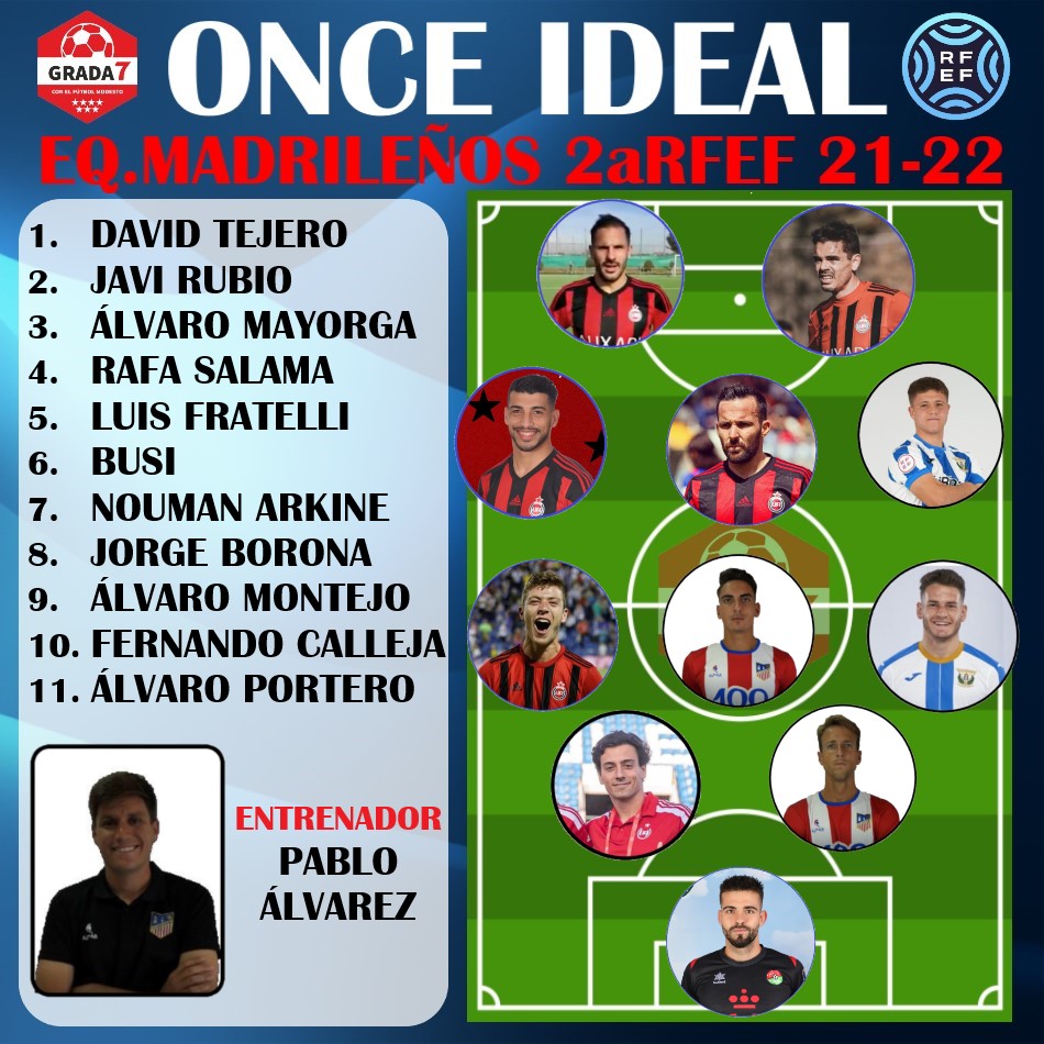 ⭐⚽ONCE IDEAL⚽⭐
🏆EQUIPOS MADRILEÑOS 2aRFEF🏆

👨‍🏫 <a href="/3pabloalvarez/">Pablo Álvarez</a> 

🥅 <a href="/DavidTeje1/">David Tejero Nuño</a> 
🛡 <a href="/LuisFratelli5/">luis fratelli</a> 
🛡 <a href="/rafasalama/">Rafa Salama</a> 
🛡 <a href="/javitorubio9/">Javi Rubio</a> 
🛡 <a href="/a_mayorga99/">@mayorga1999</a> 
🧰 <a href="/busi_8/">Dani Rodríguez</a> 
🧰 <a href="/fcalleja89/">Fernando Calleja</a> 
💫 <a href="/nomanarkine/">Noman arkine</a> 
💫 <a href="/Jorge10Borona/">Borona10</a> 
🎯 <a href="/alvaro8montejo/">Álvaro Montejo</a> 
🎯 <a href="/alvaroportero18/">Alvaro Portero Diez</a>