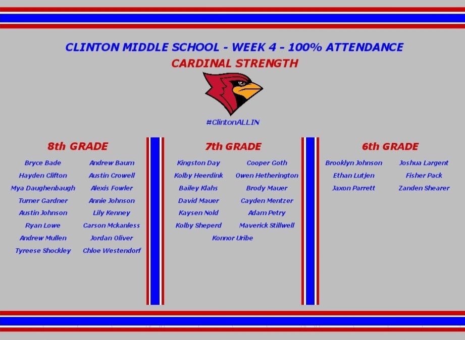 CHSCards's tweet photo. 🚨🚨🚨

Congratulations to the following PERFECT Attendance recipients for Week 4 of Cardinal Summer Strength &amp; Conditioning. 

Again, championships are won in the off-season. Way to go Cards❗️❕❗️

#ClintonALLIN
#CardinalPride

🔵⚪️🔴🐦💪 https://t.co/7LN0N9aYhU