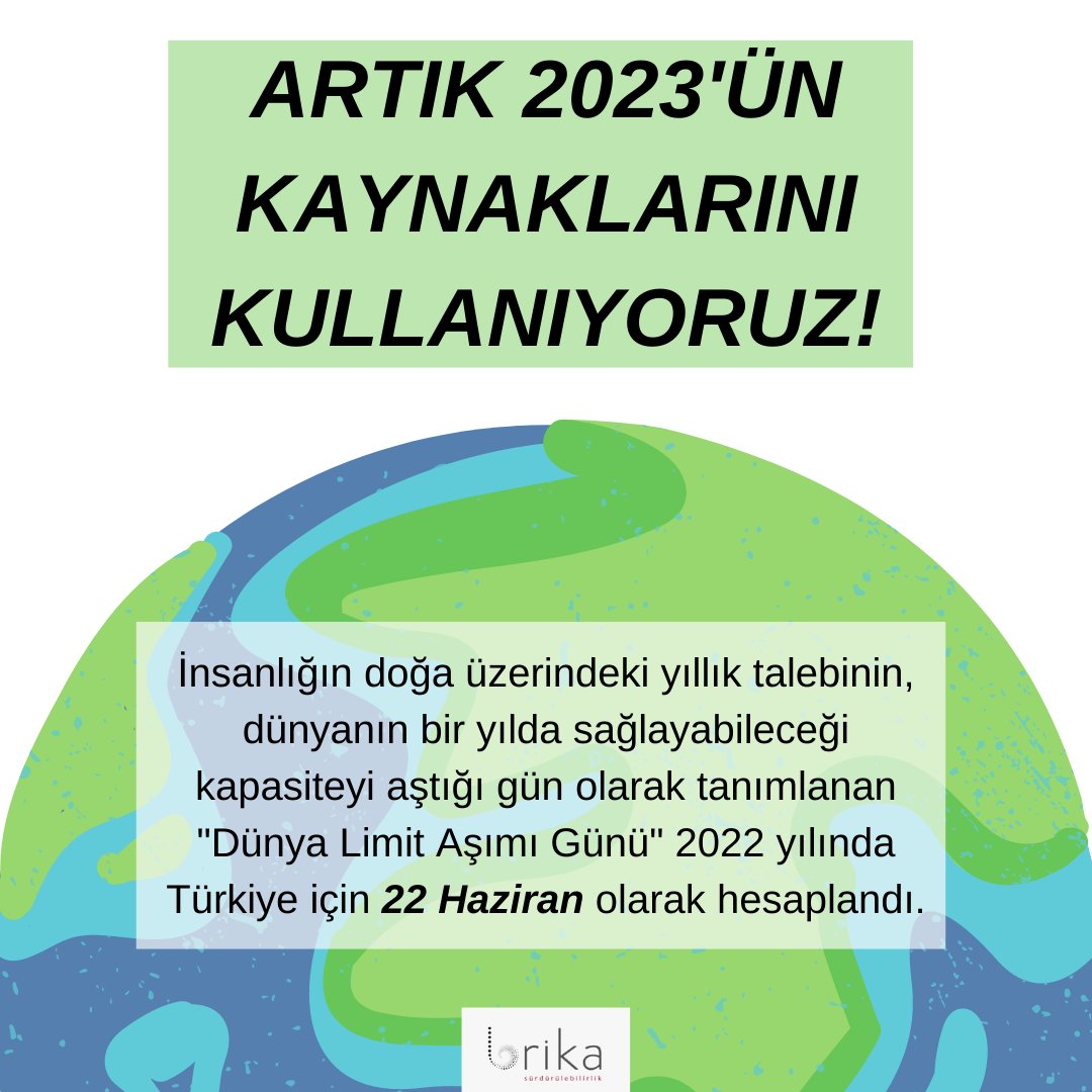 brika_sustain's tweet photo. Artık 2023'ün kaynaklarını kullanıyoruz!
İnsanlığın doğa üzerindeki yıllık talebinin, dünyanın bir yılda sağlayabileceği kapasiteyi aştığı gün olarak tanımlanan "Dünya Limit Aşımı Günü" 2022 yılında Türkiye için 22 Haziran olarak,
Dünya için ise 28 Temmuz olarak hesaplandı. https://t.co/Fso8cirFjk