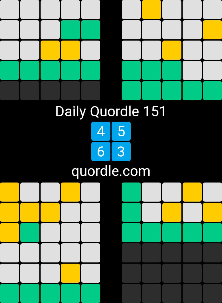 Wow, another excellent Quordle! Daily Quordle 151 4️⃣5️⃣ 6️⃣3️⃣ quordle.com